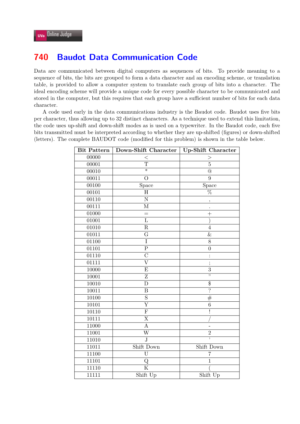 740 Baudot Data Communication Code