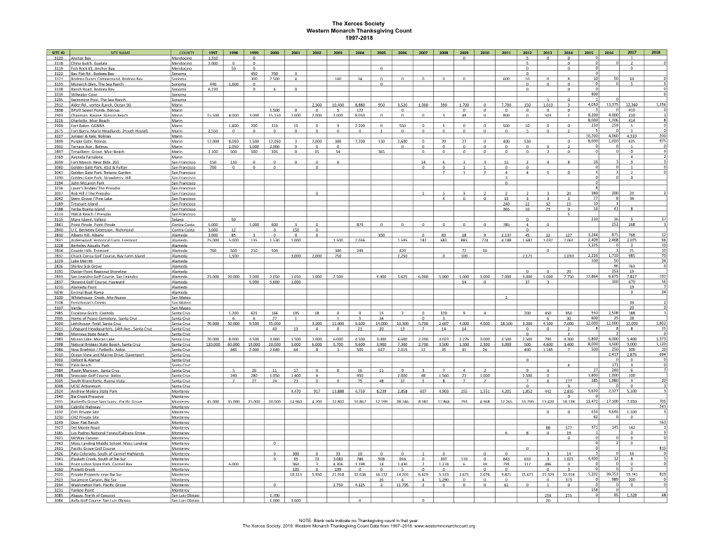 The Xerces Society Western Monarch Thanksgiving Count 1997-2018