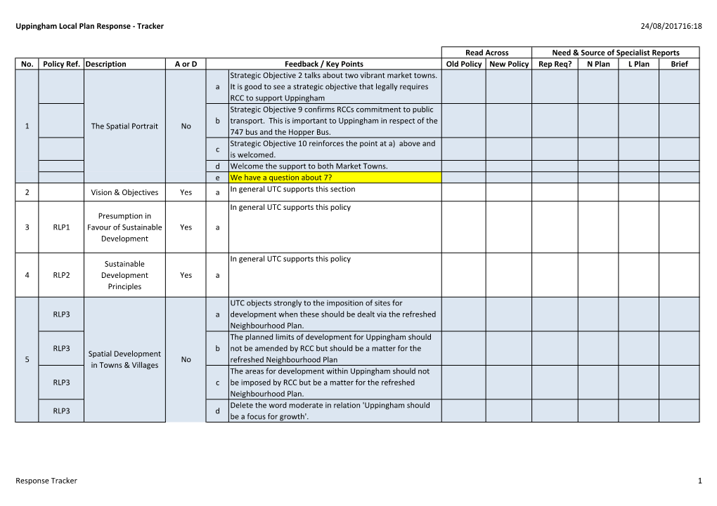 Uppingham Local Plan Response - Tracker 24/08/201716:18