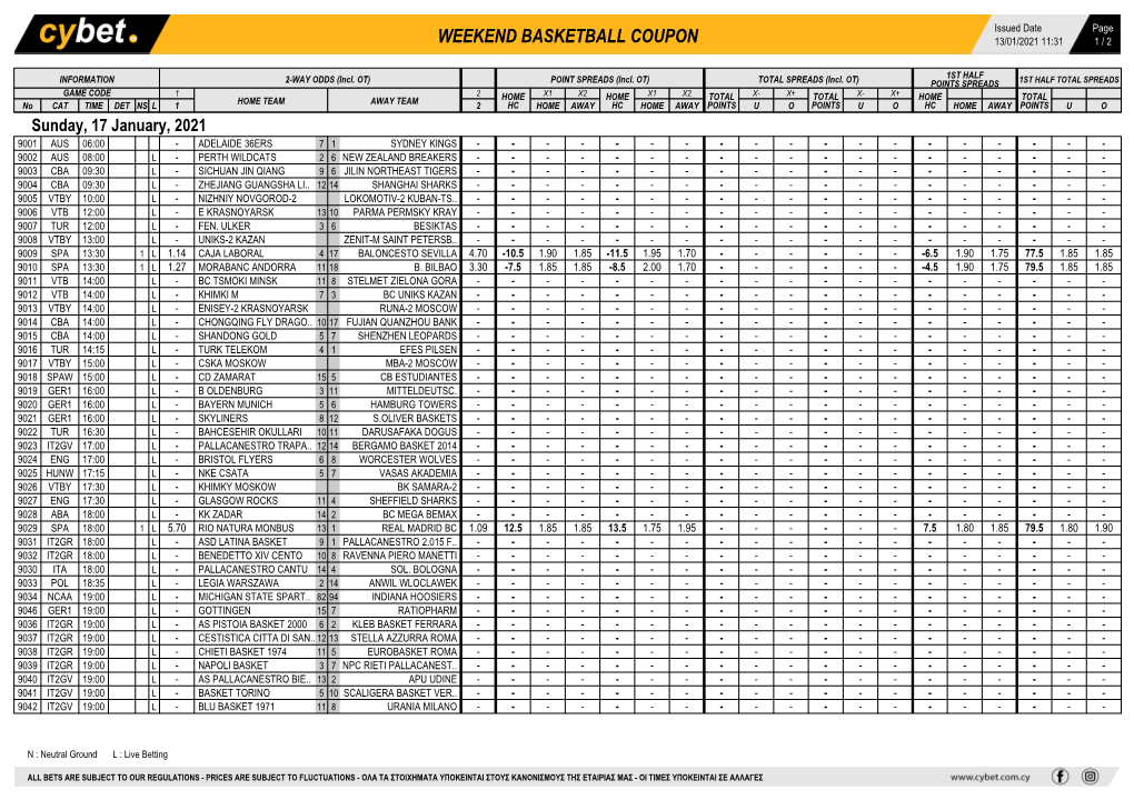 Weekend Basketball Coupon 13/01/2021 11:31 1 / 2