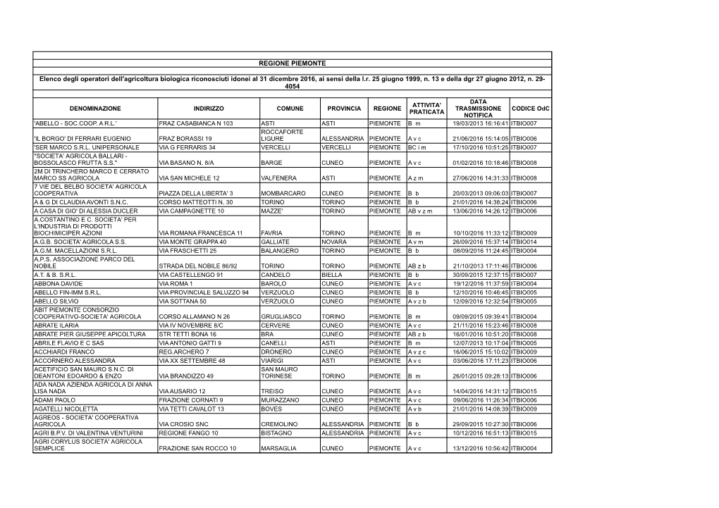 REGIONE PIEMONTE Elenco Degli Operatori Dell'agricoltura Biologica