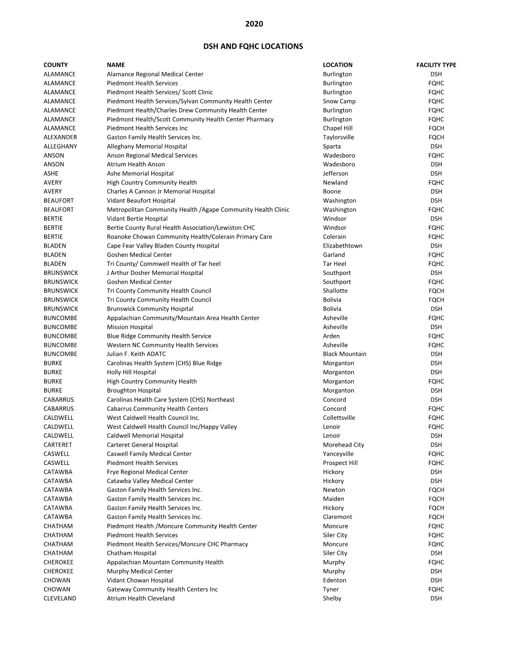 2020 Dsh and Fqhc Locations