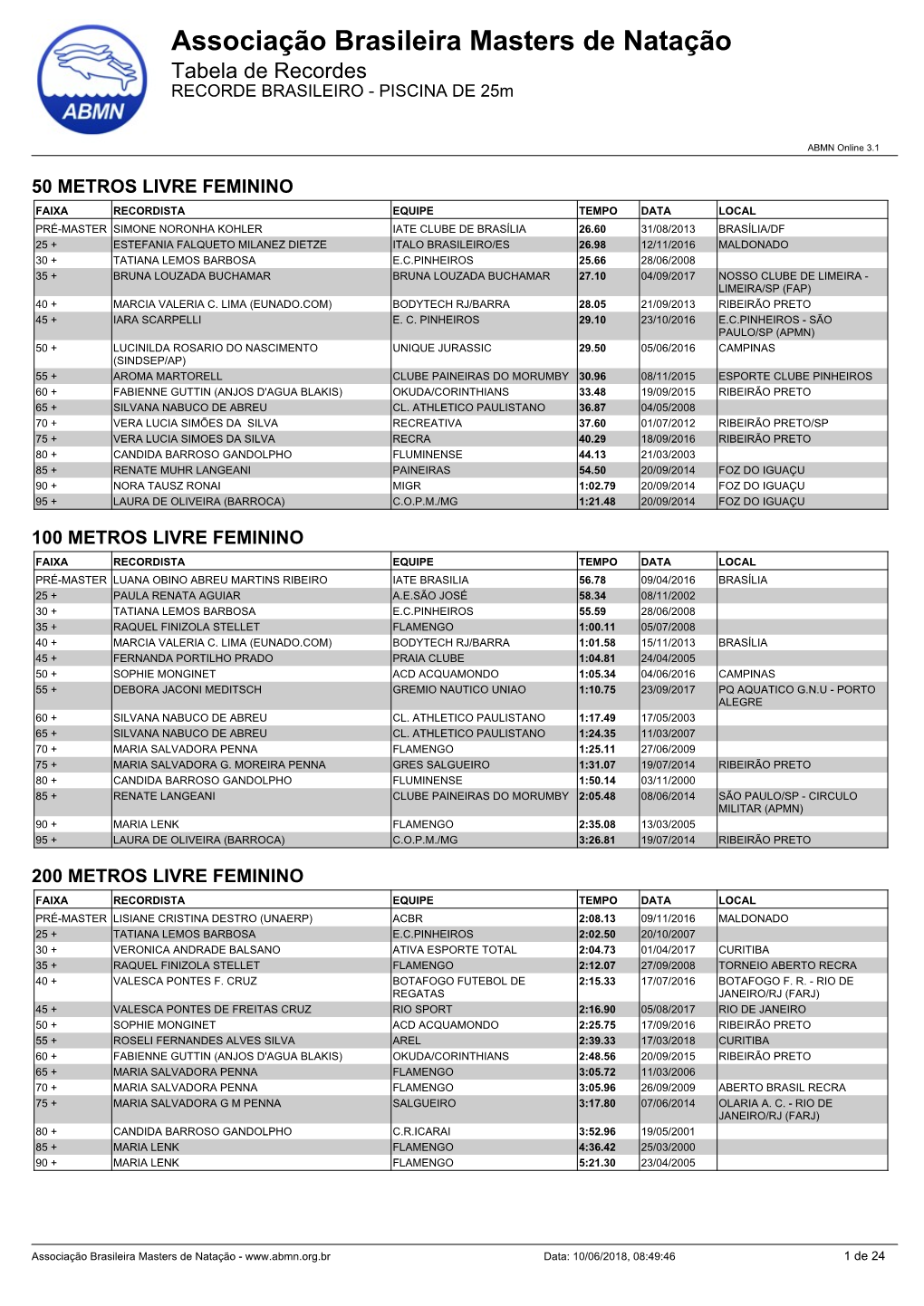 Associação Brasileira Masters De Natação Tabela De Recordes RECORDE BRASILEIRO - PISCINA DE 25M