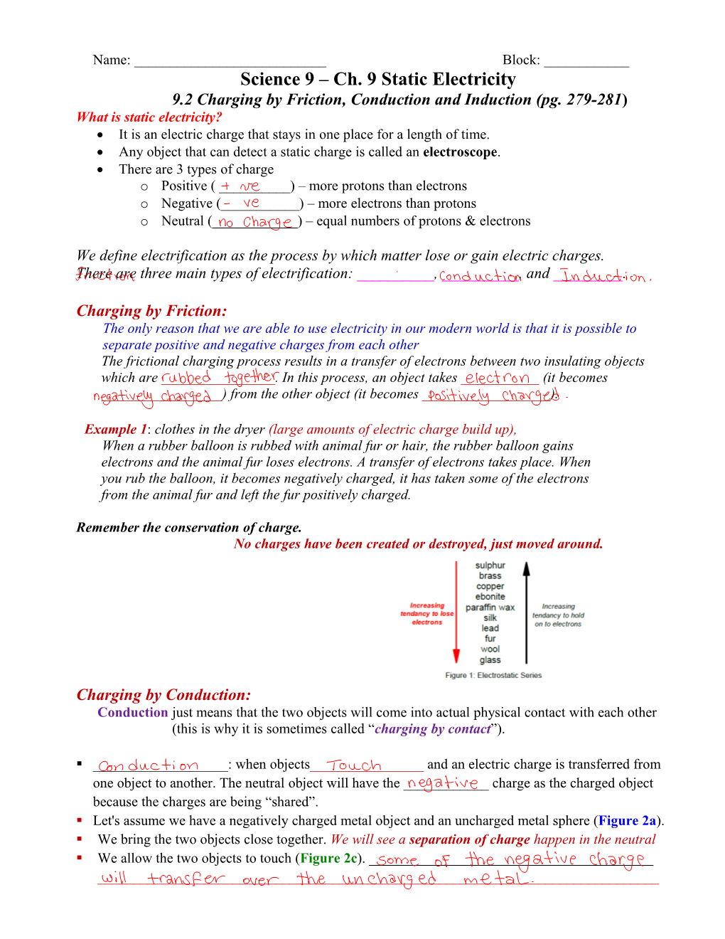 9.2 Charging by Friction, Conduction and Induction (Pg. 279-281)