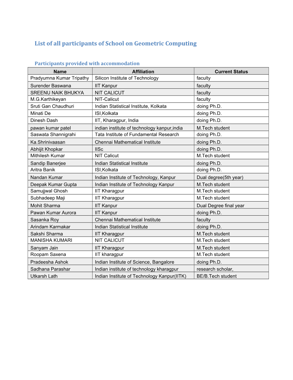 List of All Participants of School on Geometric Computing