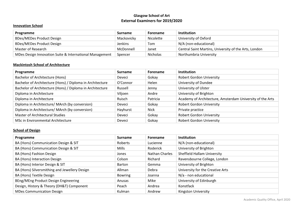 External Examiners for 2019/2020