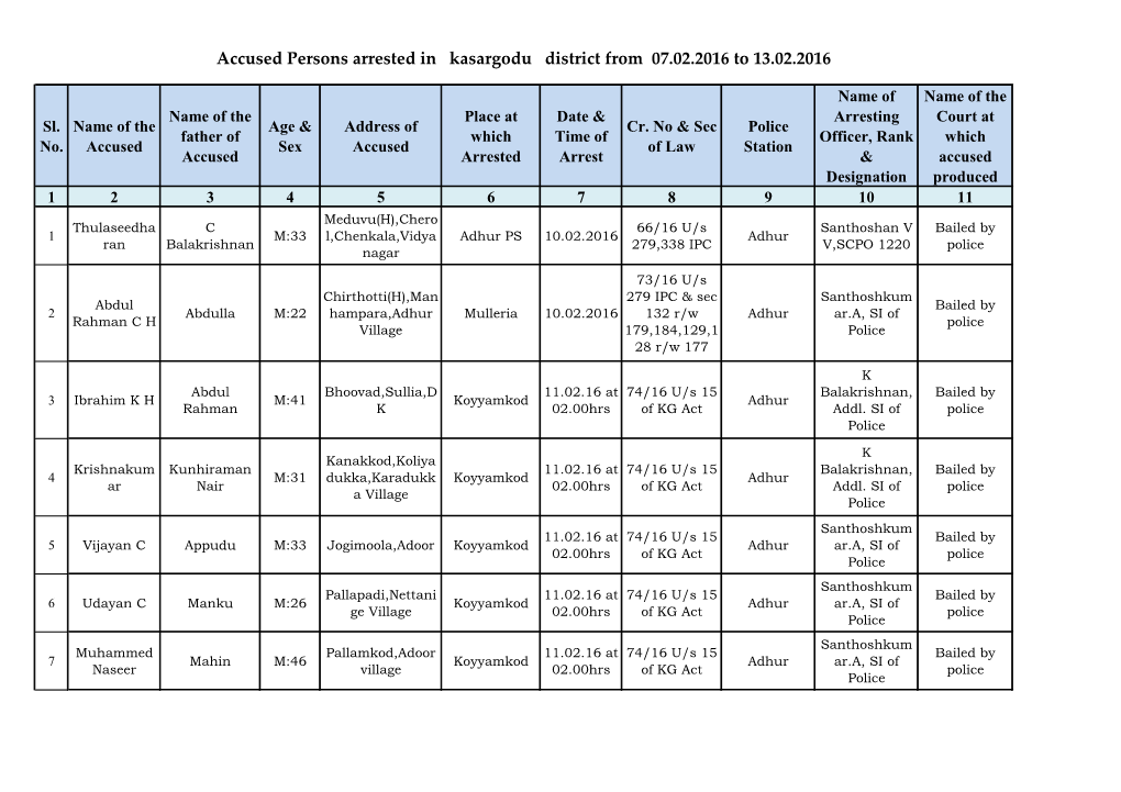 Accused Persons Arrested in Kasargodu District from 07.02.2016 to 13.02.2016