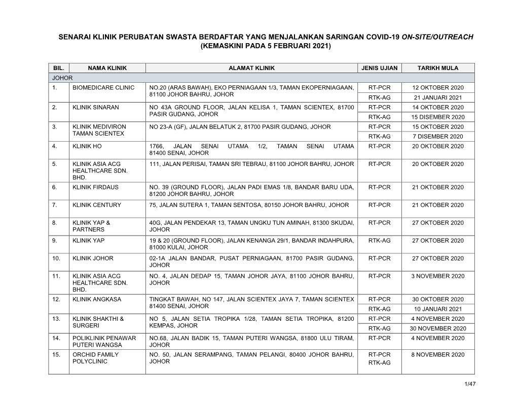 Senarai Klinik Perubatan Swasta Berdaftar Yang Menjalankan Saringan Covid-19 On-Site/Outreach (Kemaskini Pada 5 Februari 2021)