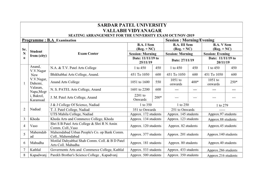 SARDAR PATEL UNIVERSITY VALLABH VIDYANAGAR SEATING ARRANGEMENT for the UNIVERSITY EXAM OCT/NOV-2019 Programme : B.A Examination Session : Morning/Evening B.A