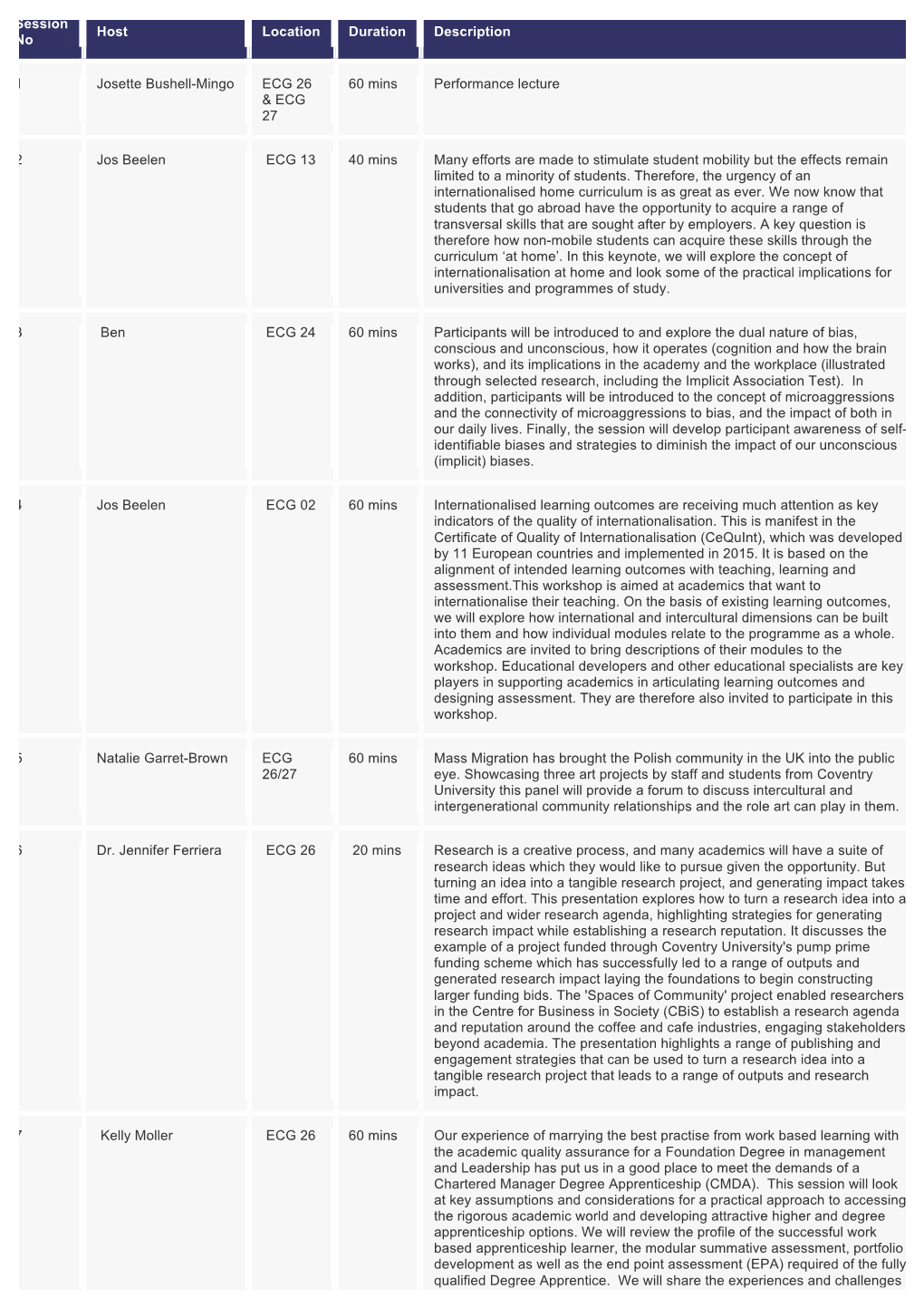 Session No Host Location Duration Description 1 Josette Bushell-Mingo ECG 26 & ECG 27 60 Mins Performance Lecture 2 Jos Beel