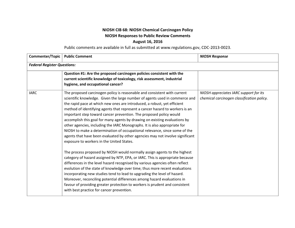 NIOSH Responses to Public Review Comments August 16, 2016 Public Comments Are Available in Full As Submitted at CDC-2013-0023