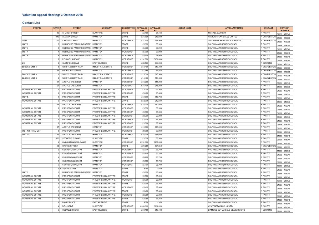 Valuation Appeal Hearing: 3 October 2018 Contact List