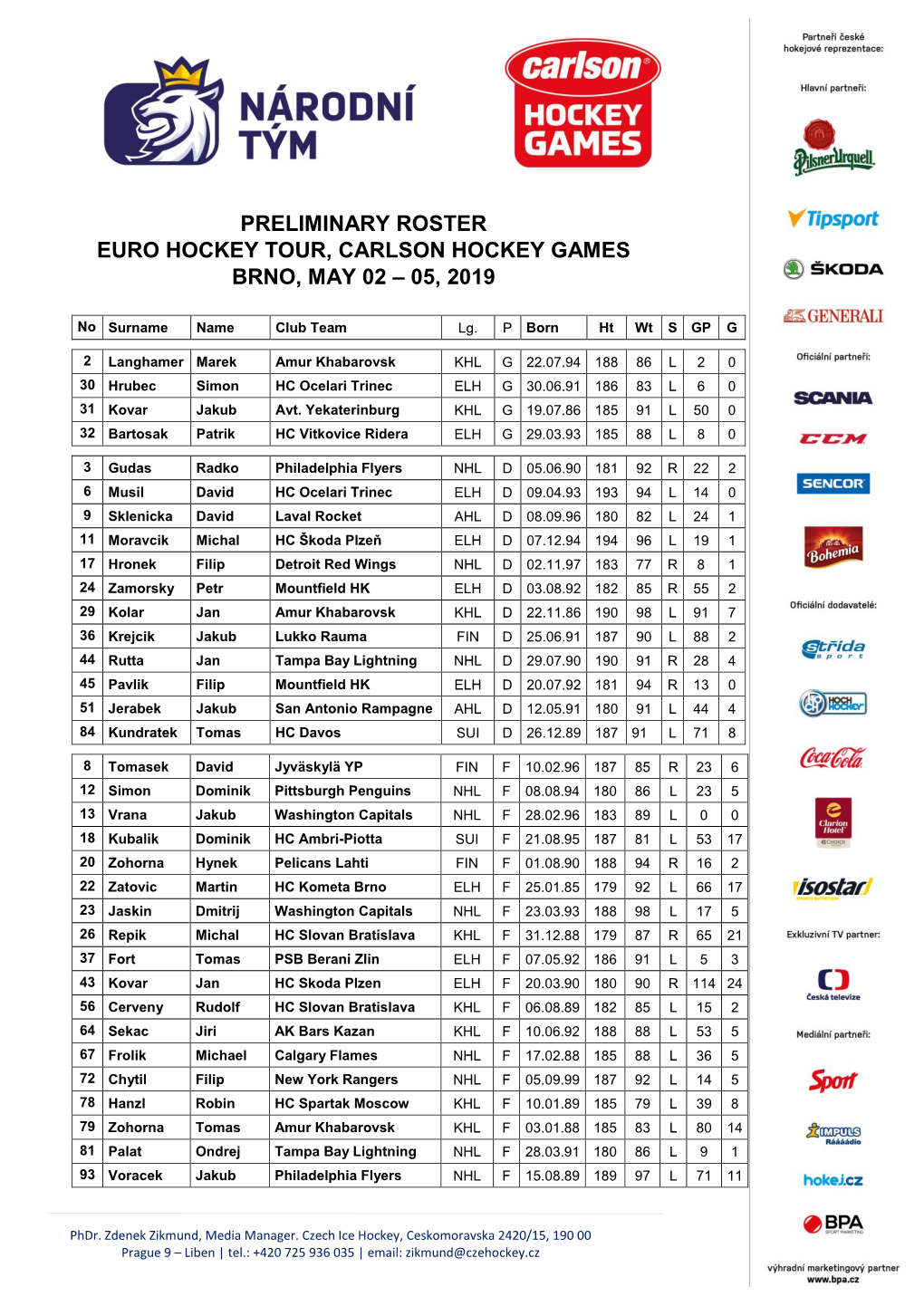 Preliminary Roster Euro Hockey Tour, Carlson Hockey Games Brno, May 02 – 05, 2019