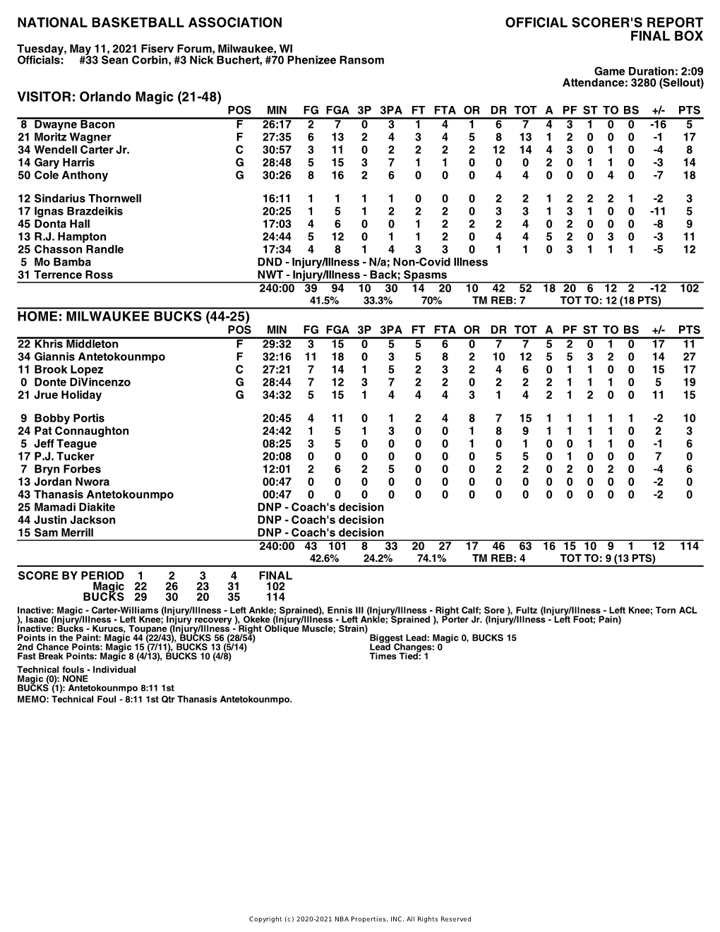 Box Score Magic