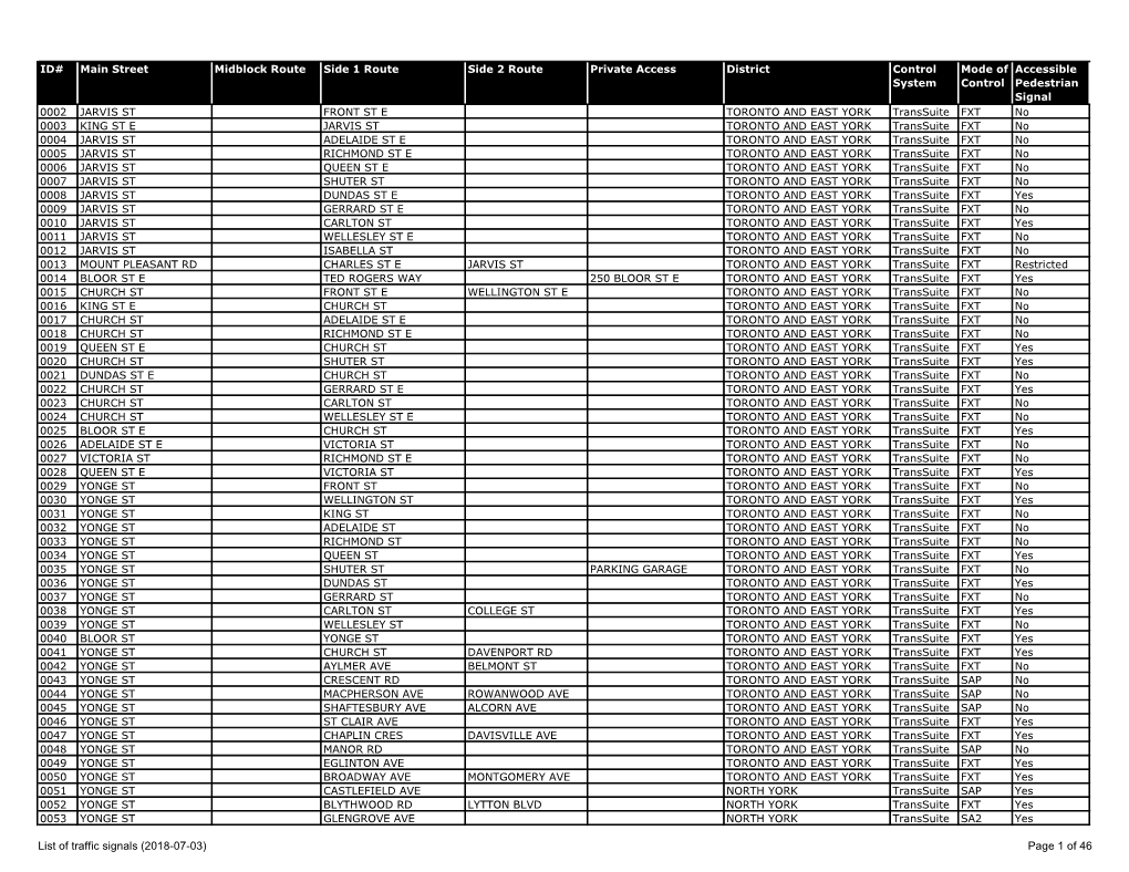 List of Traffic Signals (2018-07-03) Page 1 of 46