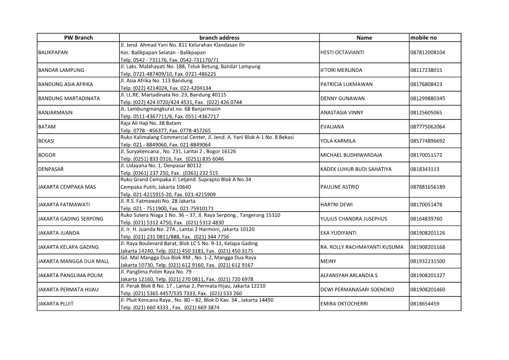 PW Branch Branch Address Name Mobile No Jl