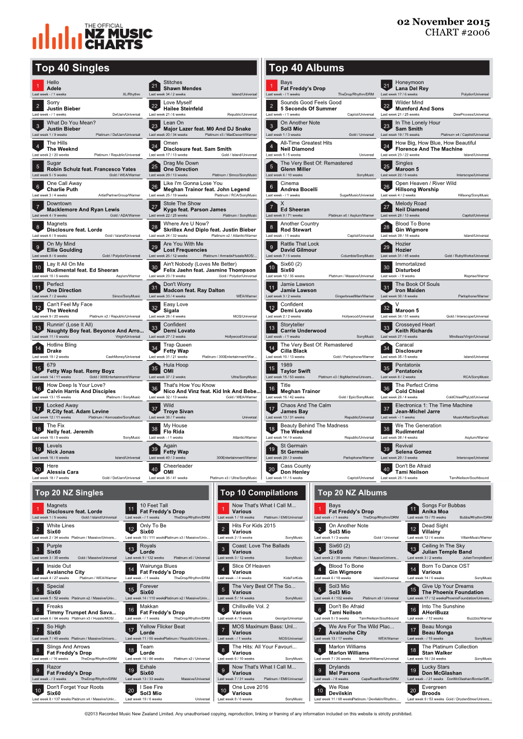 Top 40 Singles Top 40 Albums