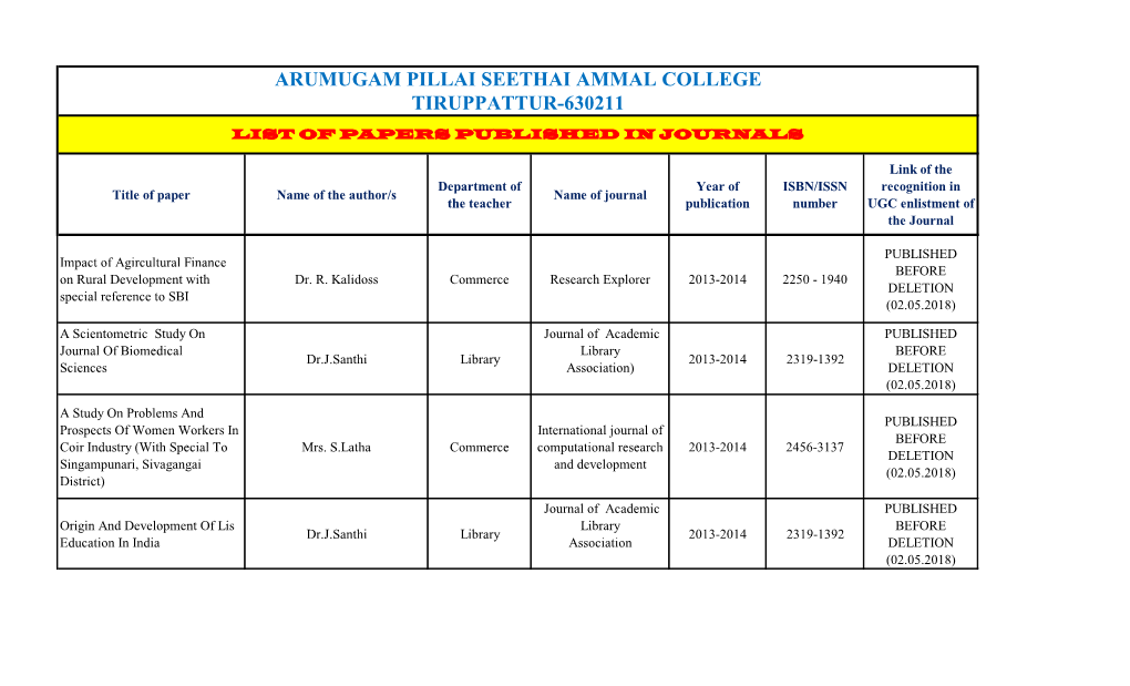 List of Papers Published in Journals