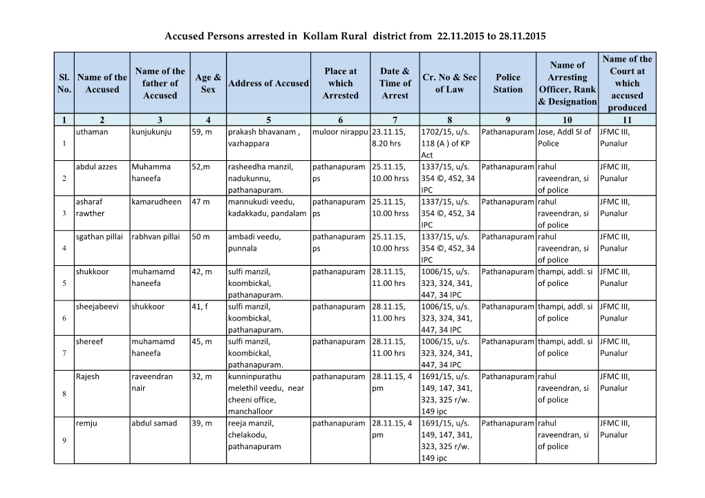 Accused Persons Arrested in Kollam Rural District from 22.11.2015 to 28.11.2015