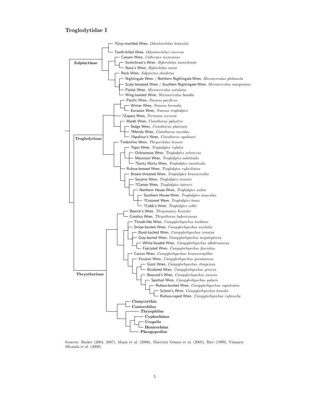 Troglodytidae Tree, Part I