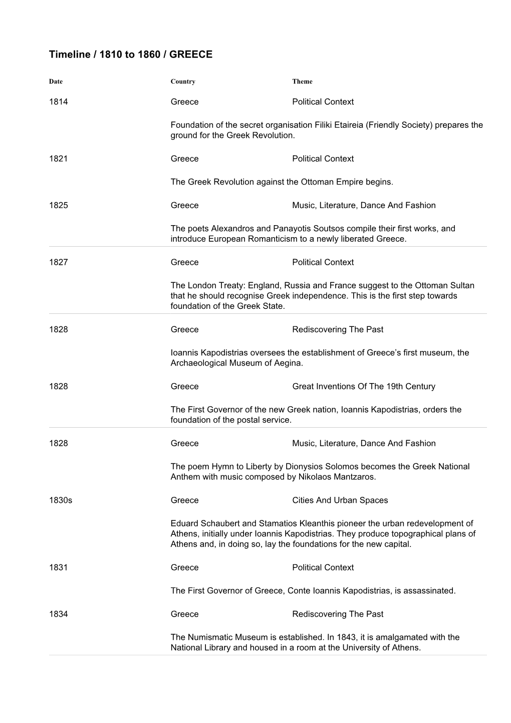 Timeline / 1810 to 1860 / GREECE