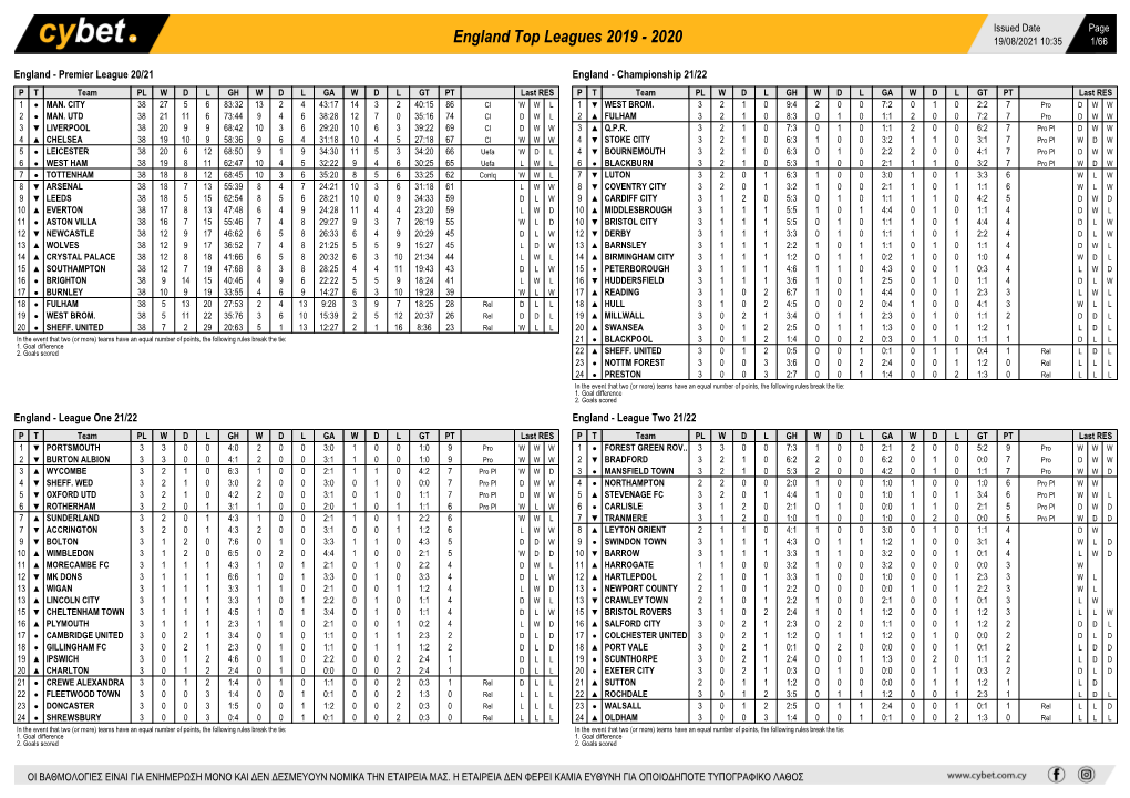 England Top Leagues 2019 - 2020 19/08/2021 10:35 1/66