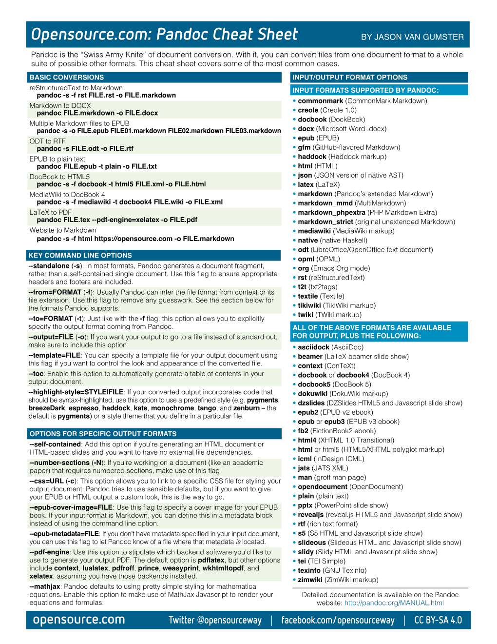 Pandoc Cheat Sheet by JASON VAN GUMSTER