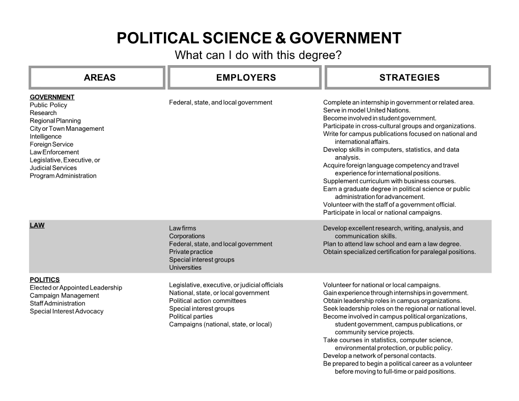 Political Science & Government