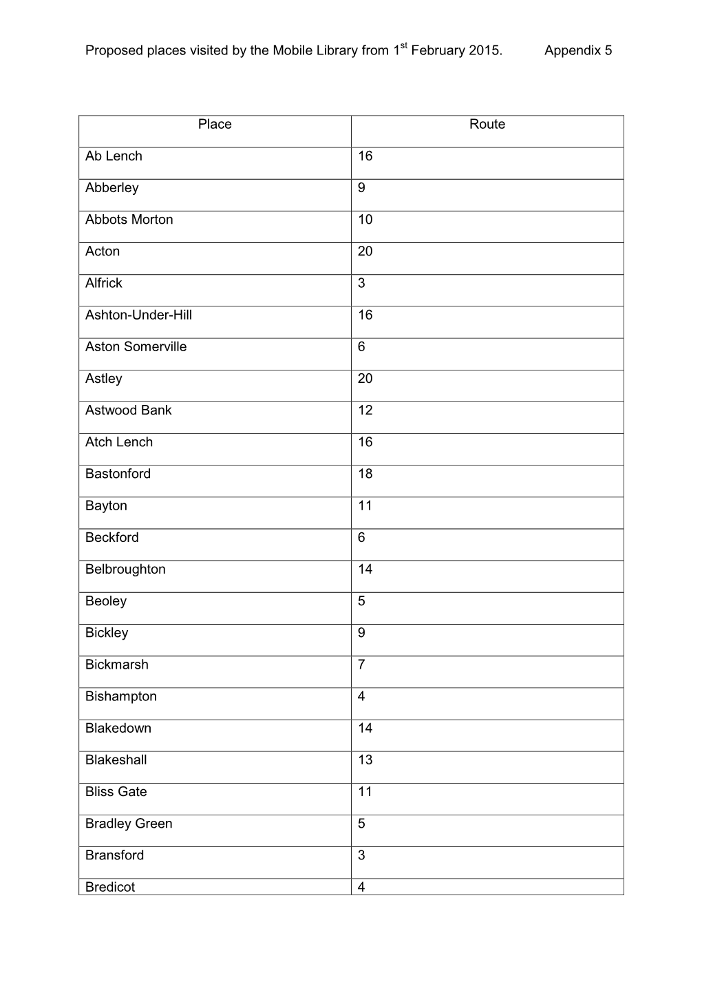 Proposed Places Visited by the Mobile Library from 1 February 2015. Appendix 5 Place Route Ab Lench 16 Abberley 9 Abbots