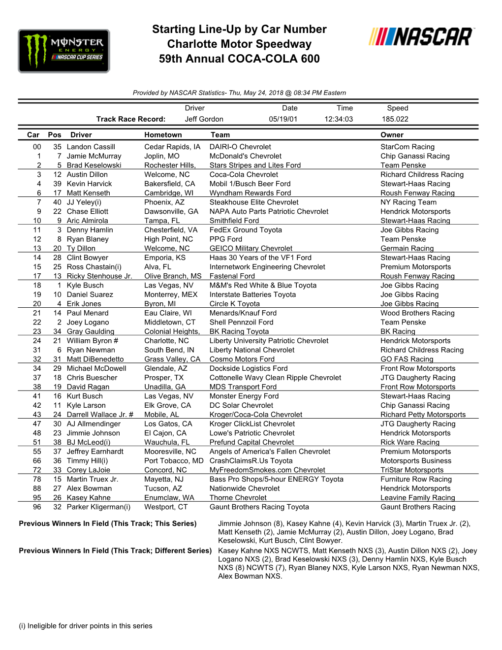 Starting Line-Up by Car Number Charlotte Motor Speedway 59Th Annual COCA-COLA 600