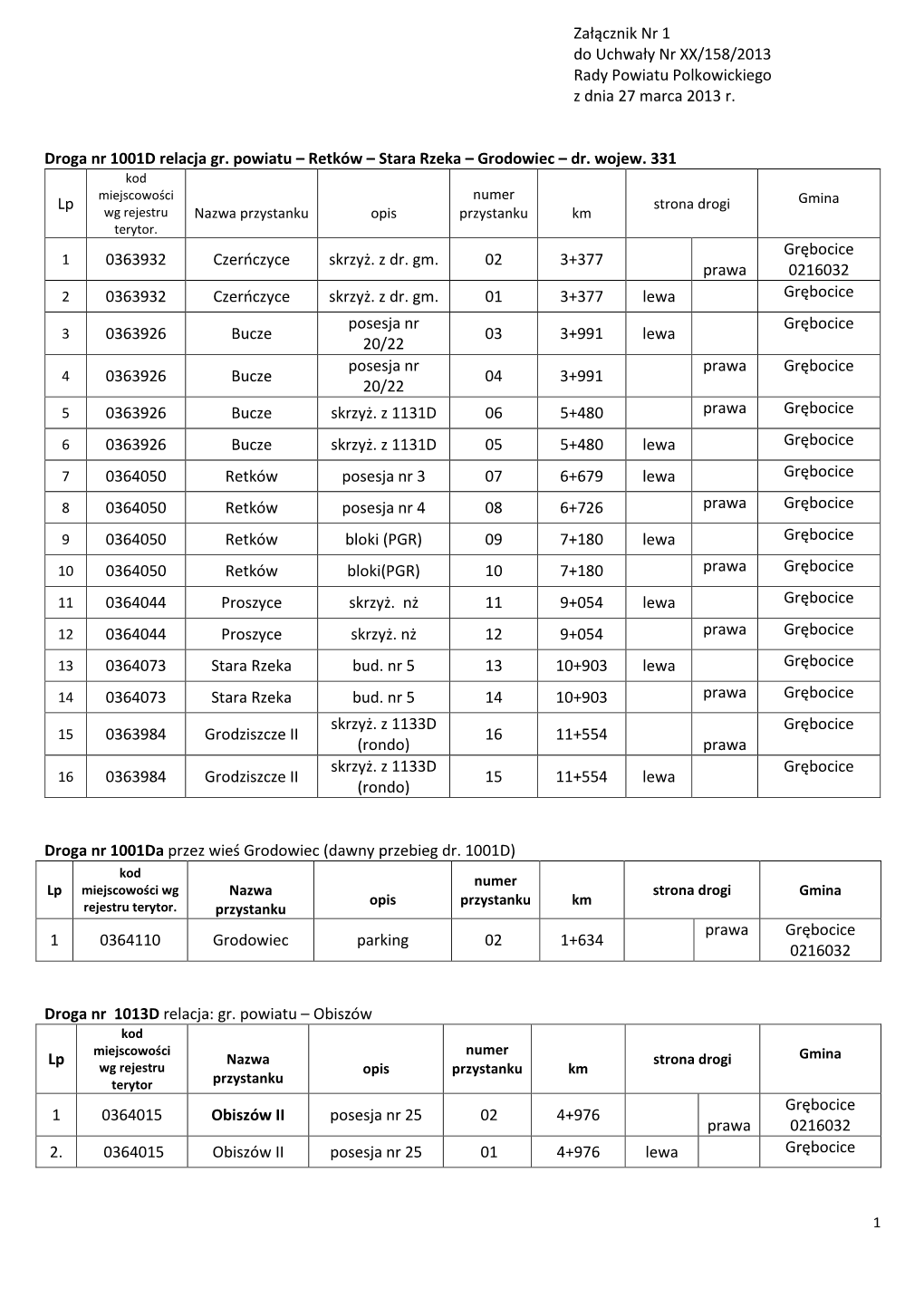 Załącznik Nr 1 Do Uchwały Nr XX/158/2013 Rady Powiatu Polkowickiego Z Dnia 27 Marca 2013 R