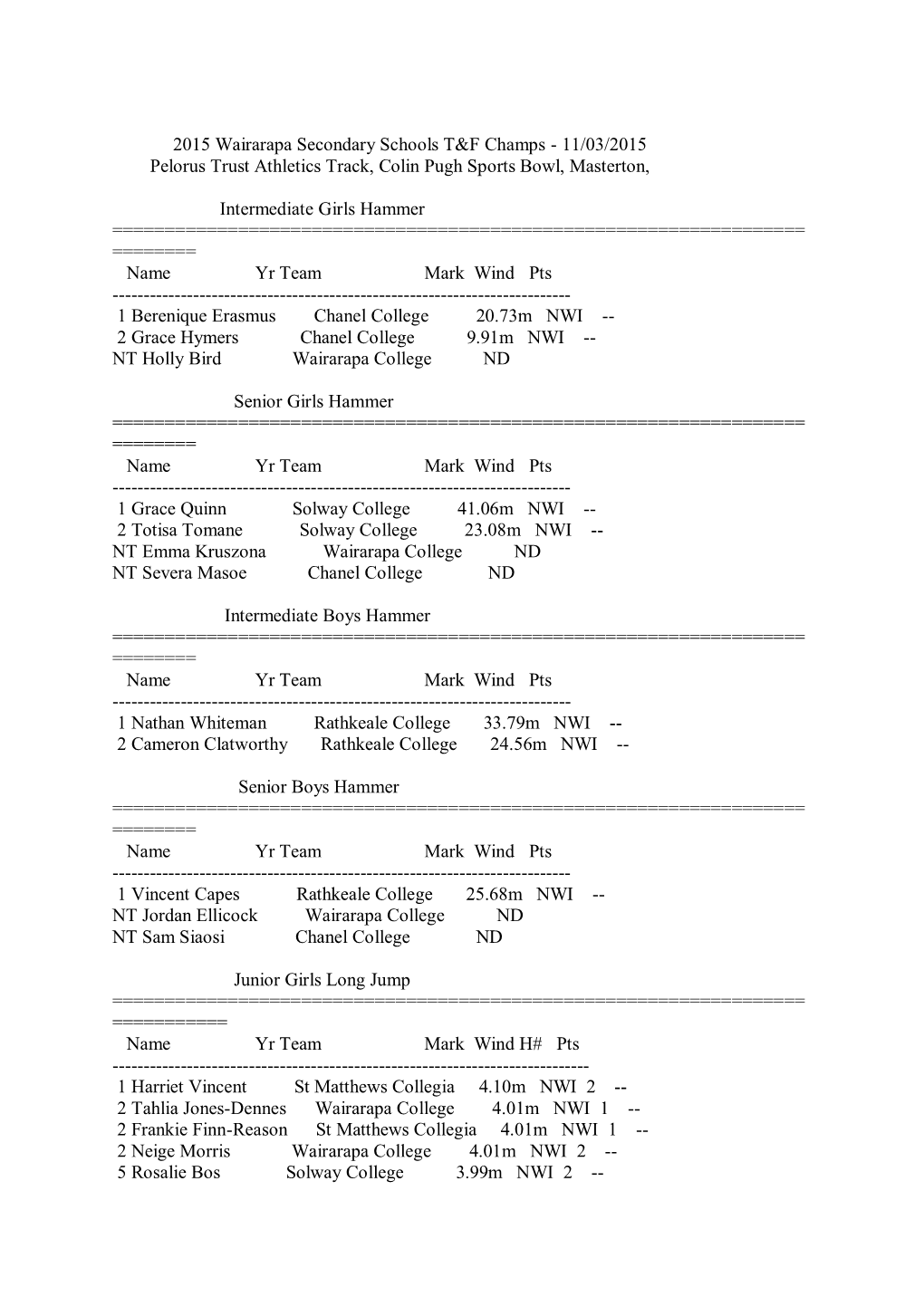 2015 Wairarapa Secondary Schools T&F Champs