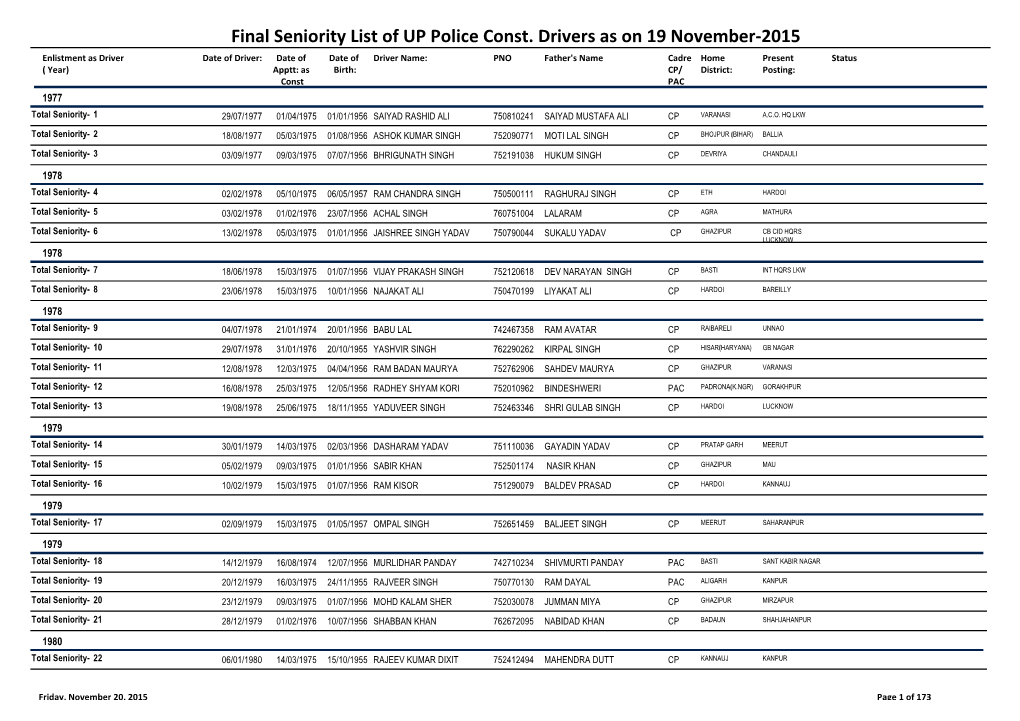 Final Seniority List of up Police Const. Drivers As on 19 November-2015