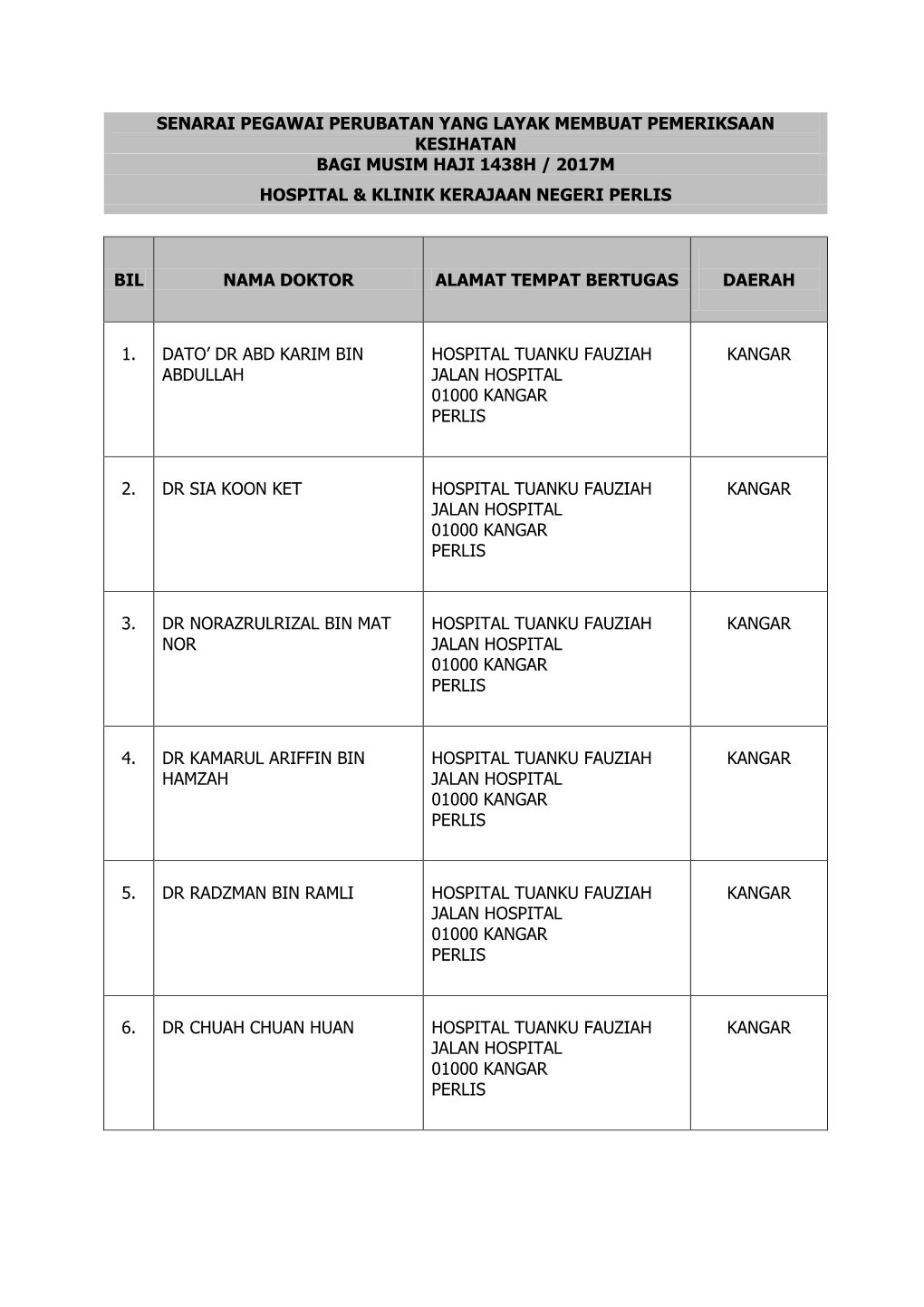 Senarai Pegawai Perubatan Yang Layak Membuat Pemeriksaan Kesihatan Bagi Musim Haji 1438H / 2017M Hospital & Klinik Kerajaan Negeri Perlis