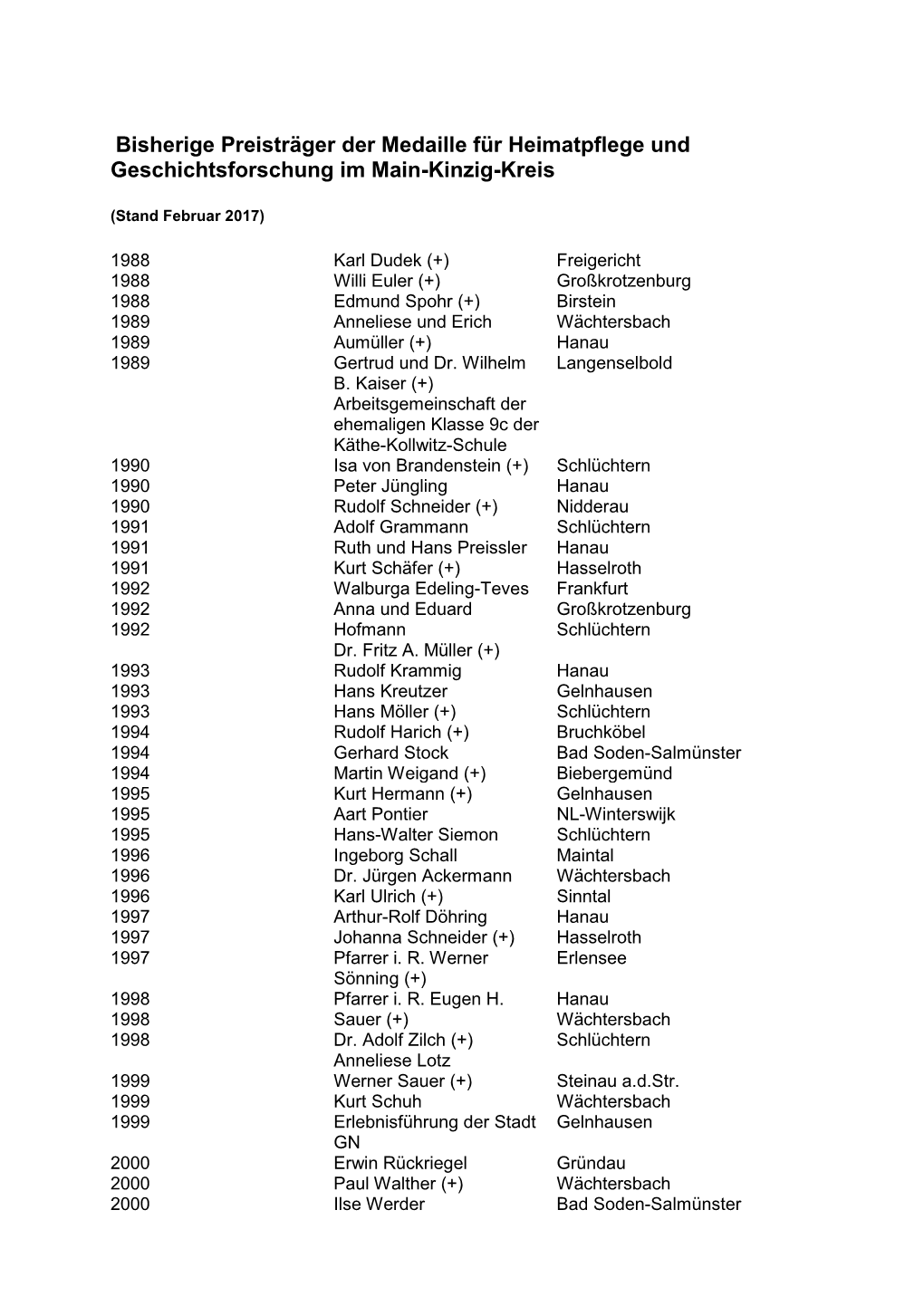 Aufstellung Bisheriger Preisträger Von 1988 Bis 2016