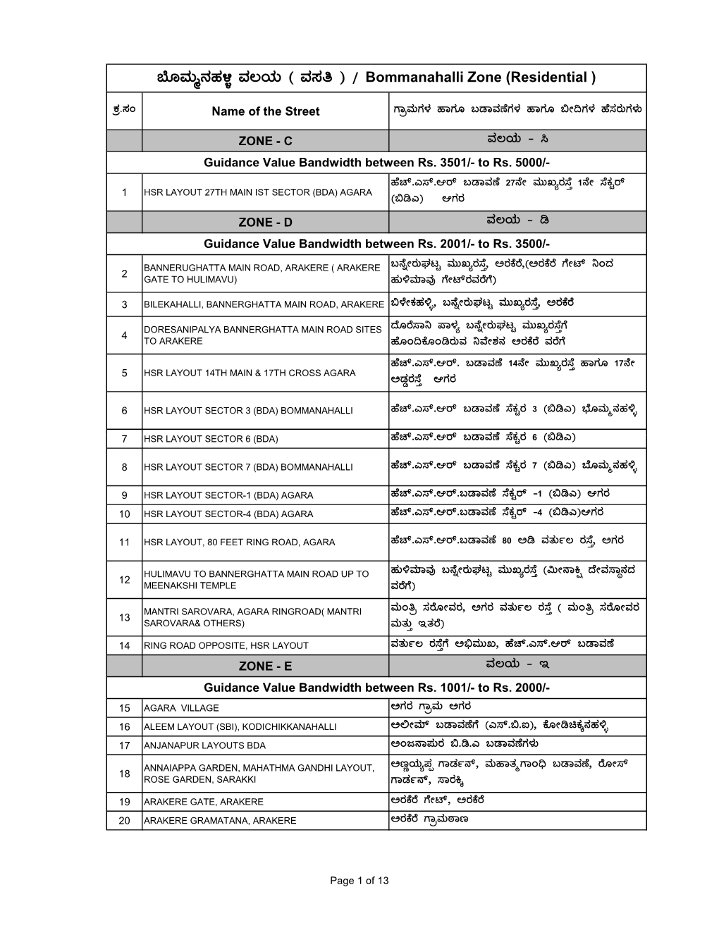 ಬೊಮ್ಮನಹಳ್ಳಿ ವಲಯ ( ವಸತಿ ) / Bommanahalli Zone (Residential)