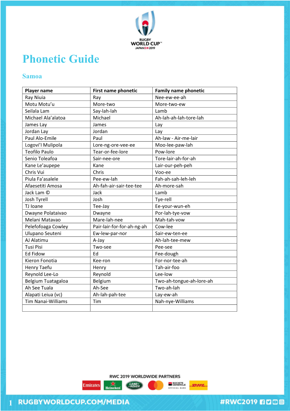 Phonetic Guide