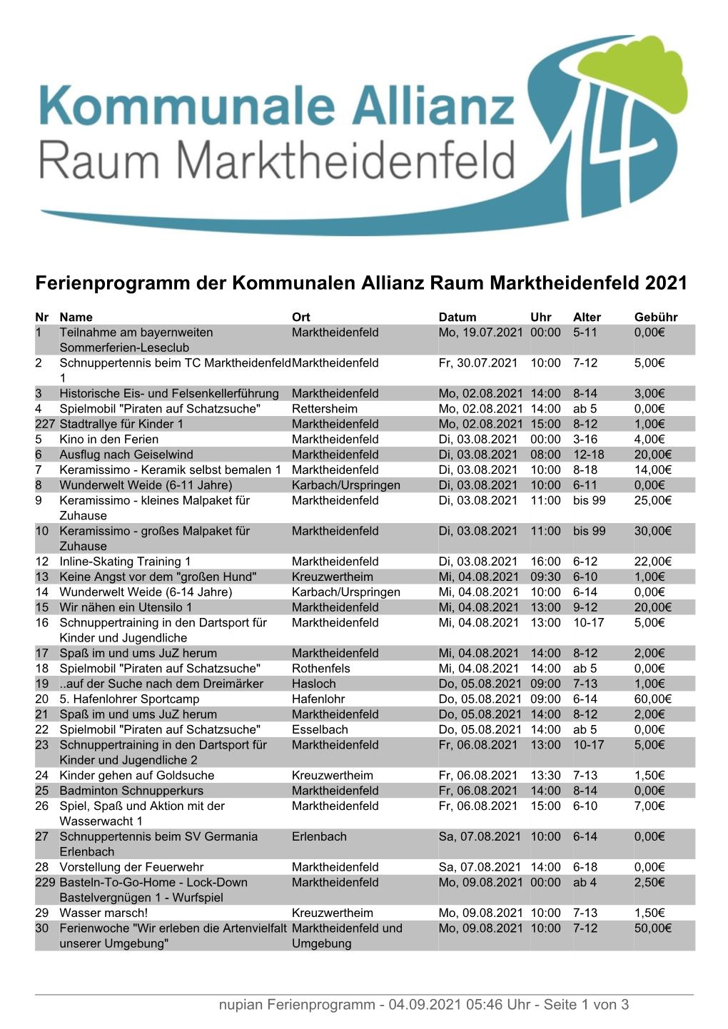 Ferienprogramm Der Kommunalen Allianz Raum Marktheidenfeld 2021