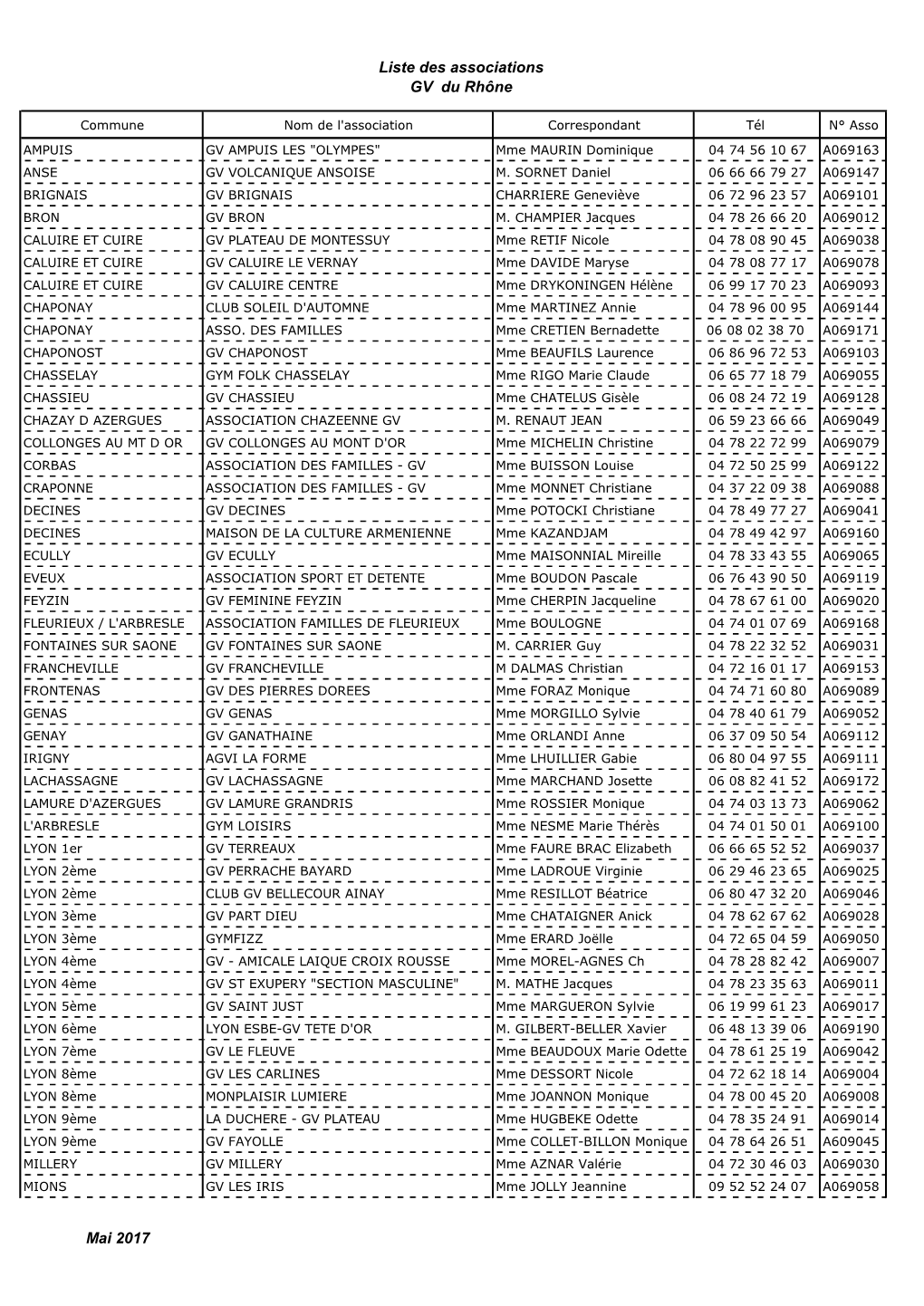 Liste Des Associations GV Du Rhône Mai 2017