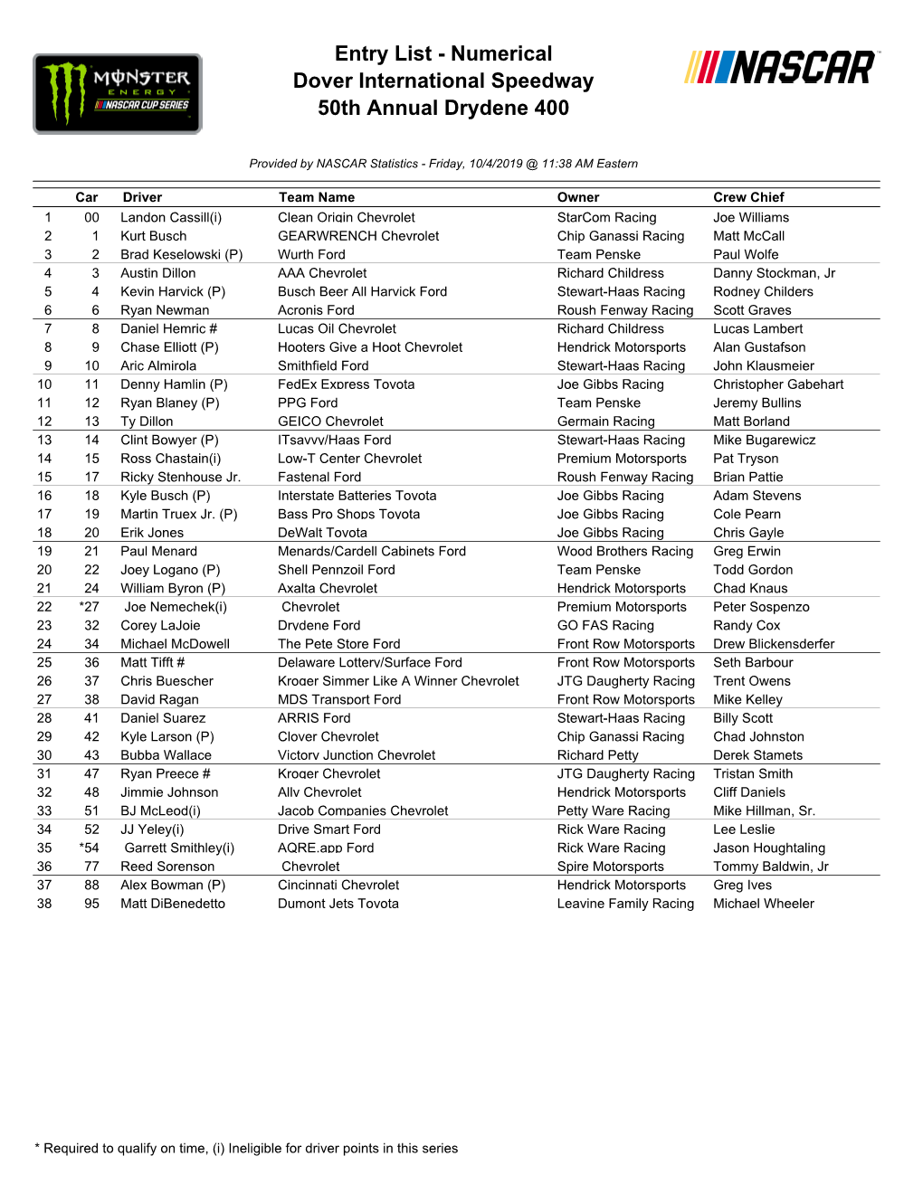 Entry List - Numerical Dover International Speedway 50Th Annual Drydene 400