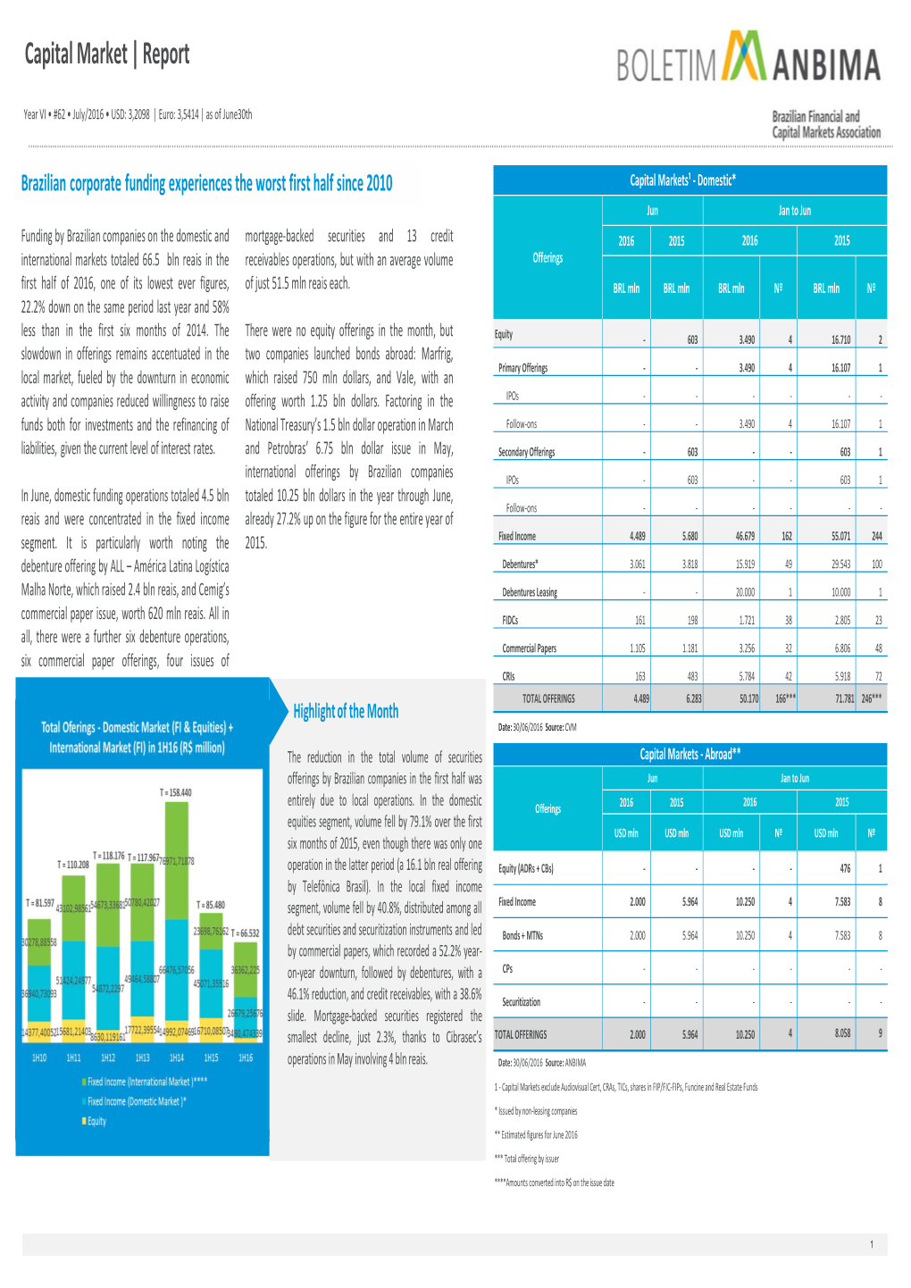 Capital Market | Report