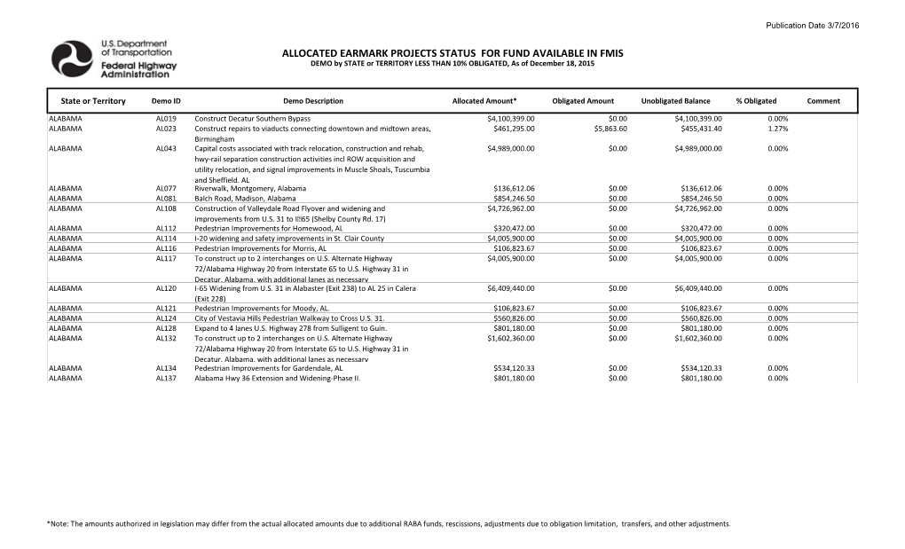 Allocated Earmarks Less Than 10% Obligated