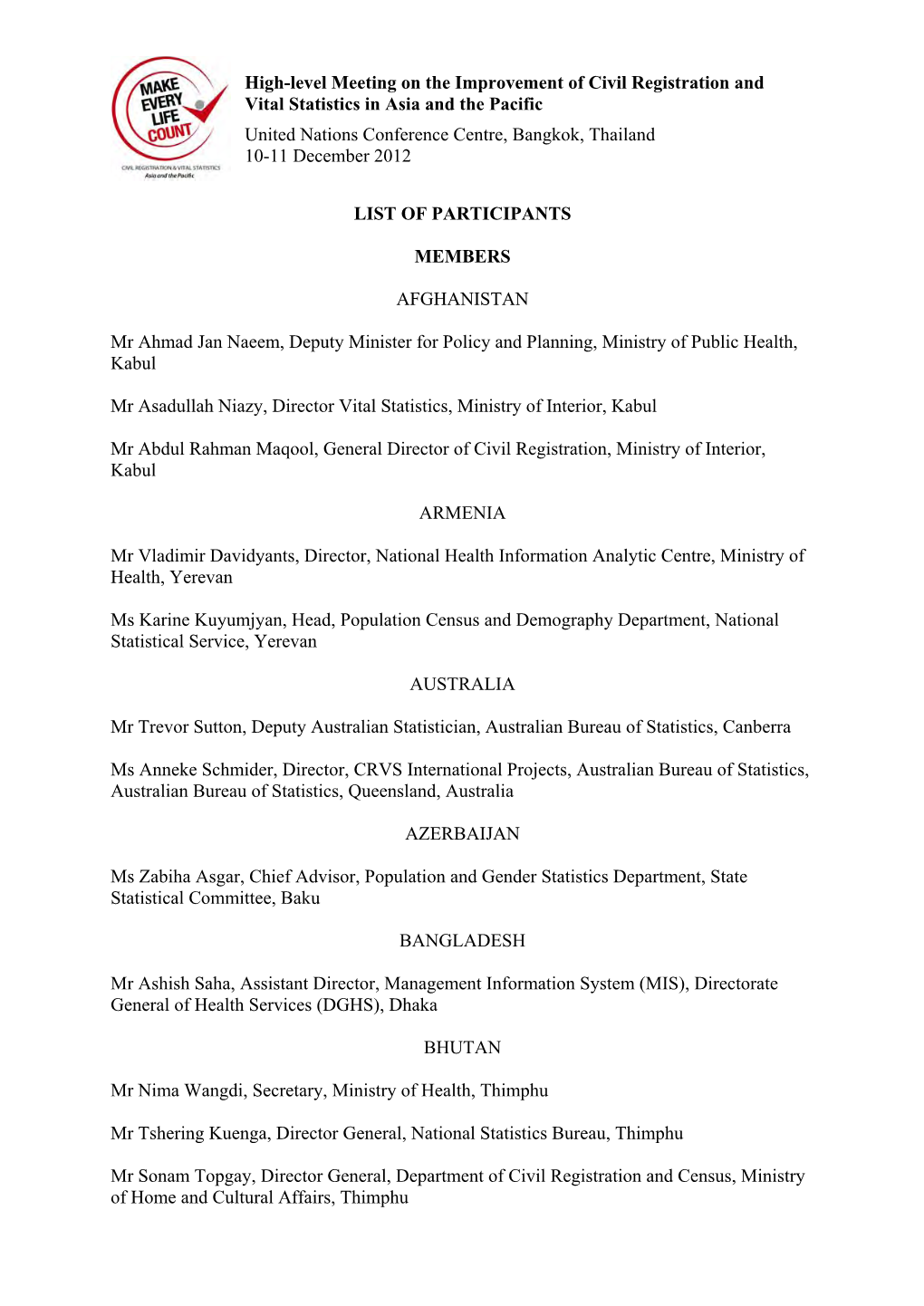 List of Participants