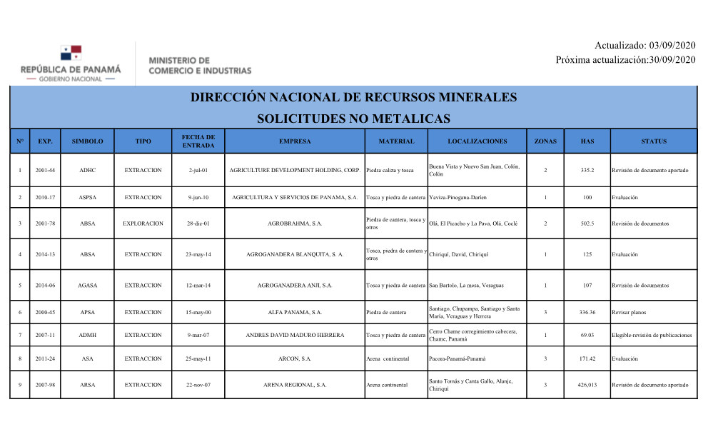 Dirección Nacional De Recursos Minerales Solicitudes No Metalicas