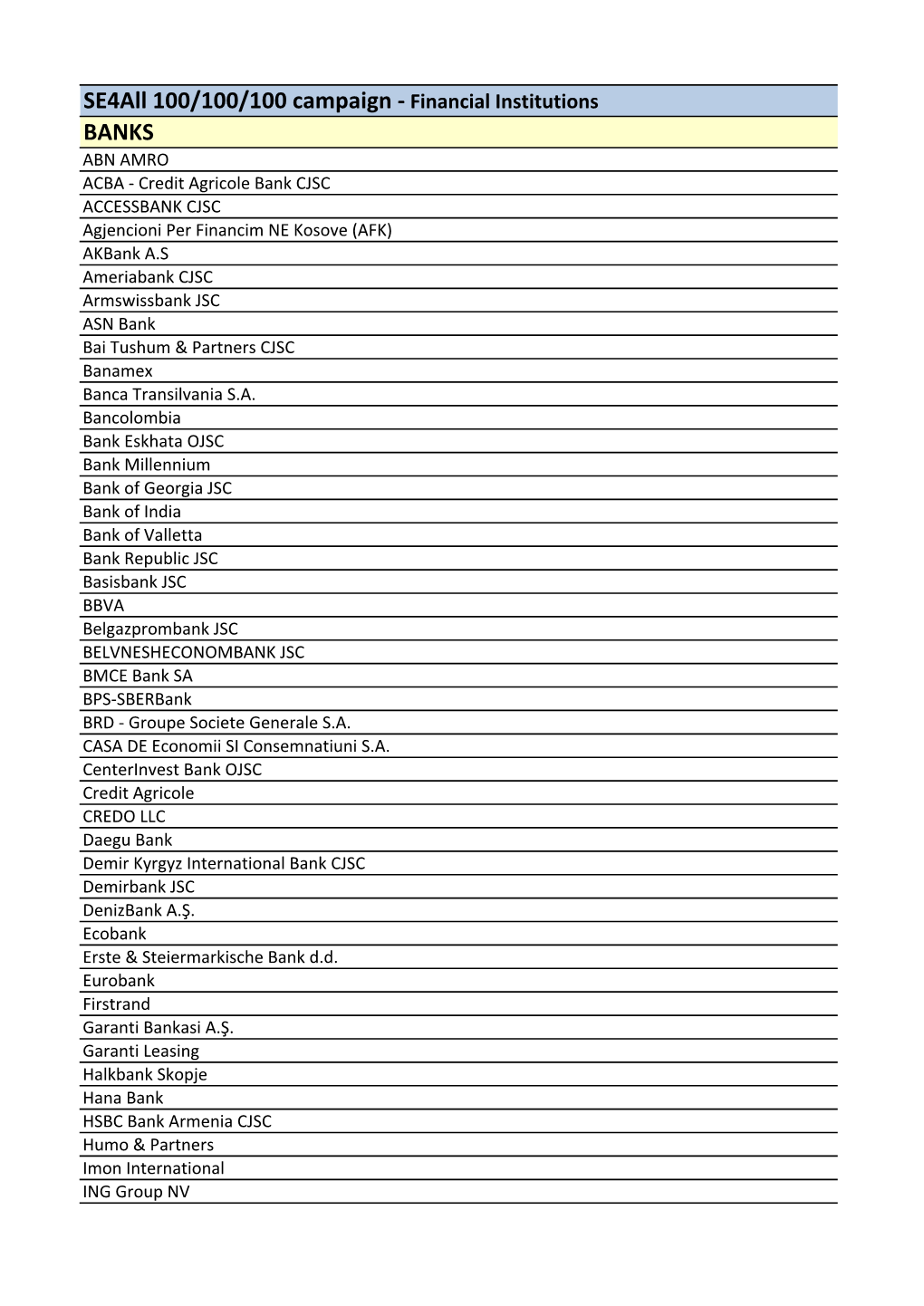 Financial Institutions BANKS