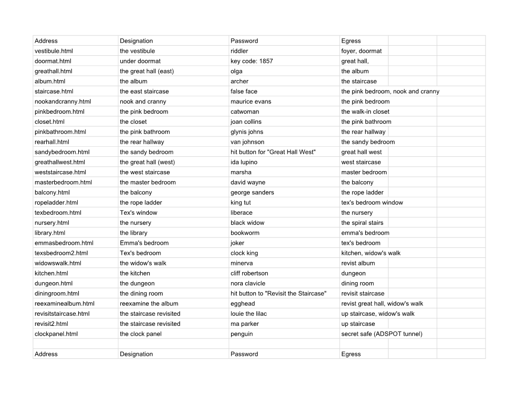 Address Designation Password Egress Vestibule.Html the Vestibule