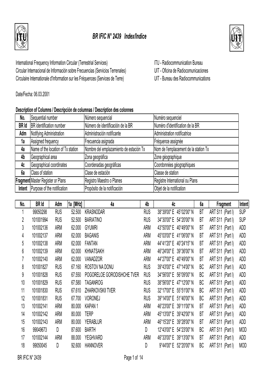 BR IFIC Nƒ 2439 Index/Indice