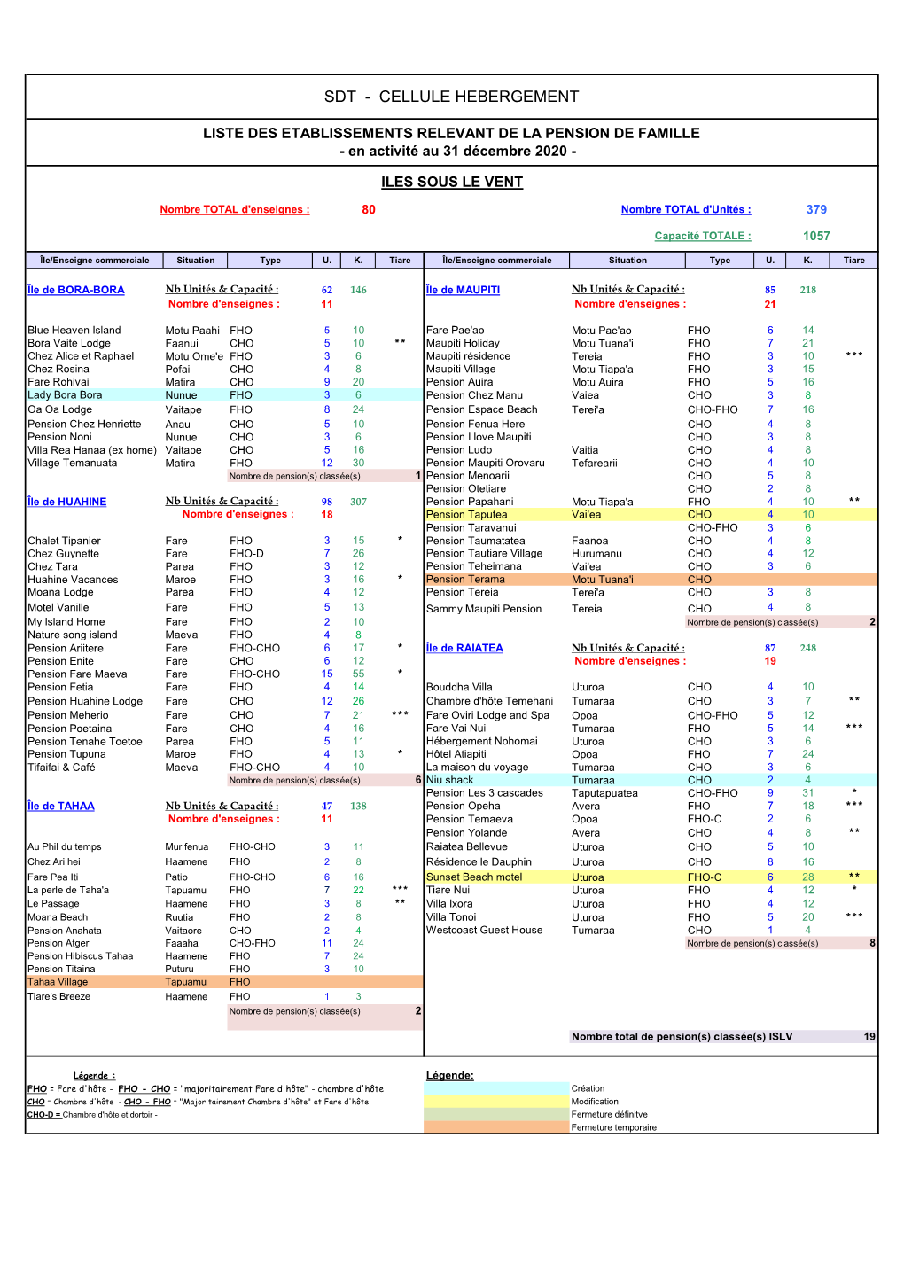 01- Liste EHH Et AUTRES 31 Dã©C 2020