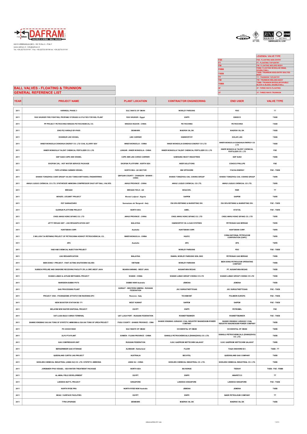 General Reference List Ball Valves