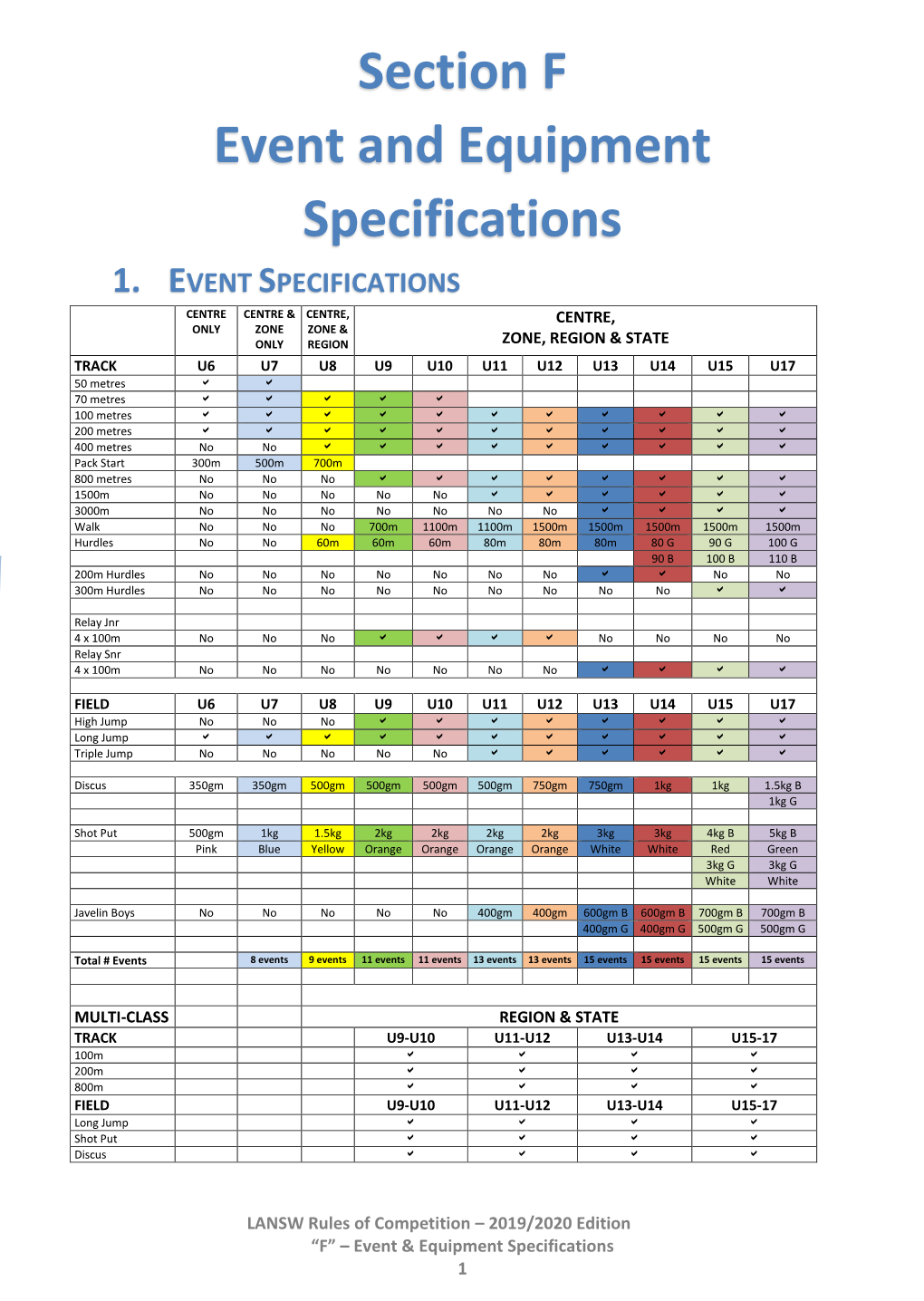 LANSW Event & Specification